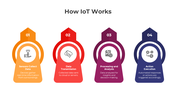 401114-how-iot-works-03