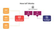 401114-how-iot-works-04