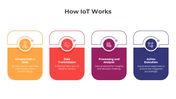 401114-how-iot-works-05