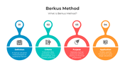 401118-berkus-method-01