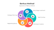 401118-berkus-method-02