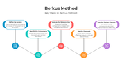 401118-berkus-method-04