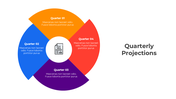 401120-quarterly-projections-03