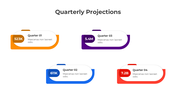 401120-quarterly-projections-04