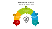 401149-defensive-stocks-03