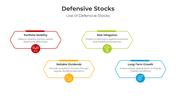 401149-defensive-stocks-05