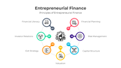 401157-entrepreneurial-finance-02