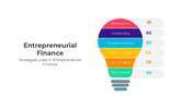 401157-entrepreneurial-finance-03