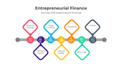 401157-entrepreneurial-finance-05