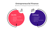 401157-entrepreneurial-finance-06