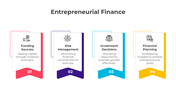 401157-entrepreneurial-finance-07