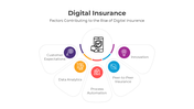 401159-digital-insurance-04