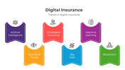 401159-digital-insurance-05