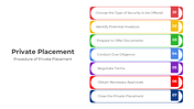 401160-private-placement-04