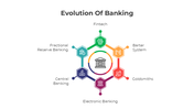 401171-evolution-of-banking-01