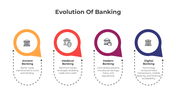 401171-evolution-of-banking-02
