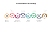 401171-evolution-of-banking-03