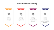 401171-evolution-of-banking-04