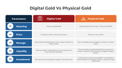 401173-digital-gold-vs-physical-gold-01