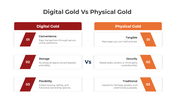 401173-digital-gold-vs-physical-gold-02