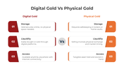 401173-digital-gold-vs-physical-gold-04