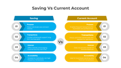 401175-saving-vs-current-account-02
