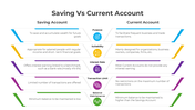 401175-saving-vs-current-account-04