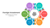 401180-foreign-investment-02