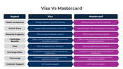 401187-visa-vs-mastercard-02