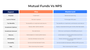 401188-mutual-funds-vs-nps-02