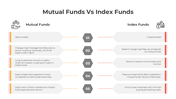 401189-mutual-funds-vs-index-funds-02