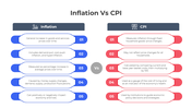 401204-inflation-vs-cpi-01