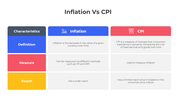 401204-inflation-vs-cpi-03