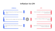 401204-inflation-vs-cpi-04