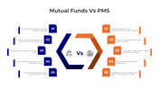 401205-mutual-funds-vs-pms-02