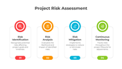 401206-project-risk-assessment-02