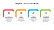 401206-project-risk-assessment-03