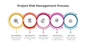 401207-project-risk-management-process-01