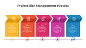 401207-project-risk-management-process-02
