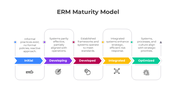 401208-erm-maturity-model-02