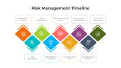 401209-risk-management-timeline-01