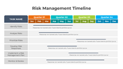 401209-risk-management-timeline-02