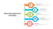 401209-risk-management-timeline-03