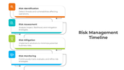 401209-risk-management-timeline-04