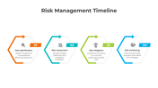 401209-risk-management-timeline-05