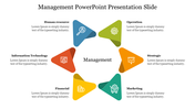 Colorful circular flowchart representing management areas from Human Resources to marketing with icons.