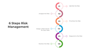 401210-6-steps-risk-management-01
