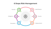401210-6-steps-risk-management-02