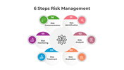 401210-6-steps-risk-management-04