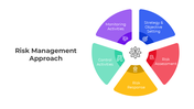 401211-risk-management-approach-01
